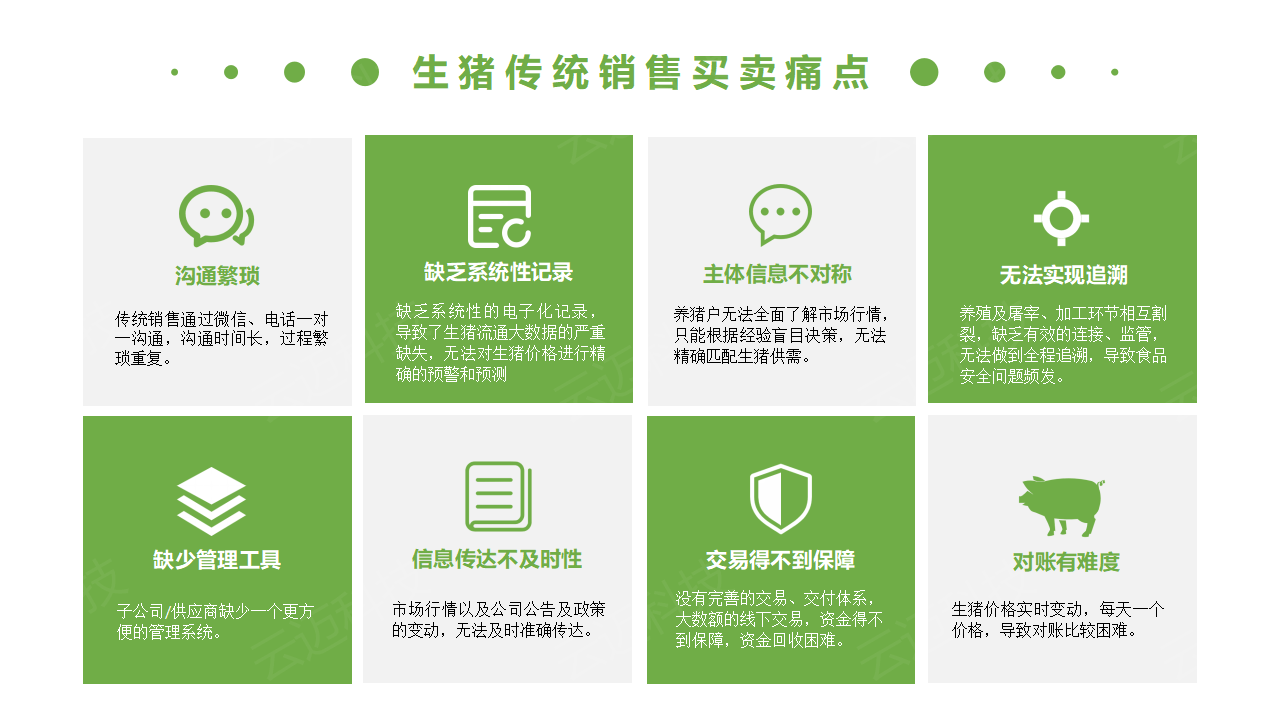 生豬競(jìng)價(jià)解決方案_06.png