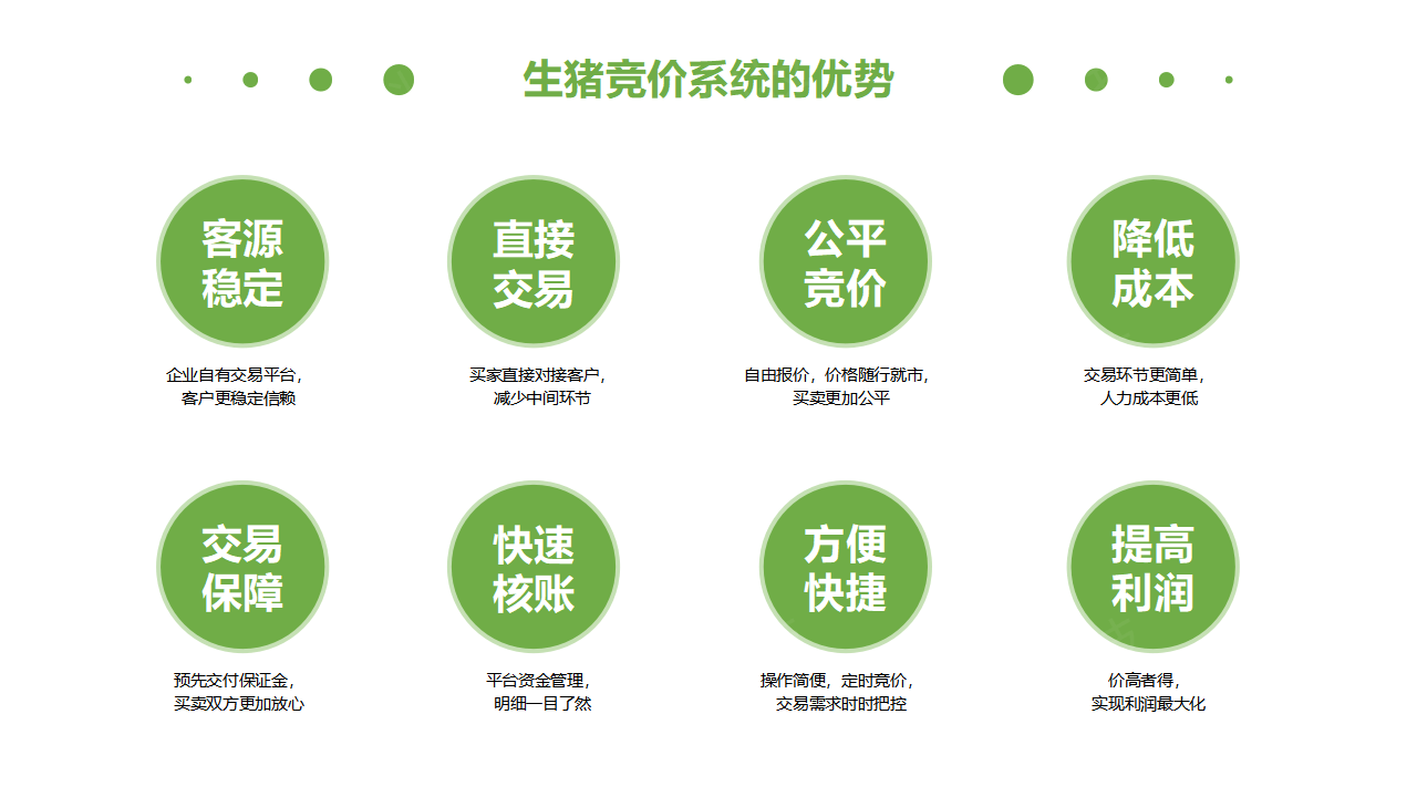 生豬競(jìng)價(jià)解決方案_09.png