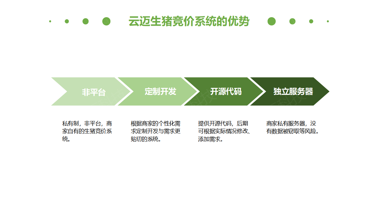 生豬競(jìng)價(jià)解決方案_10.png