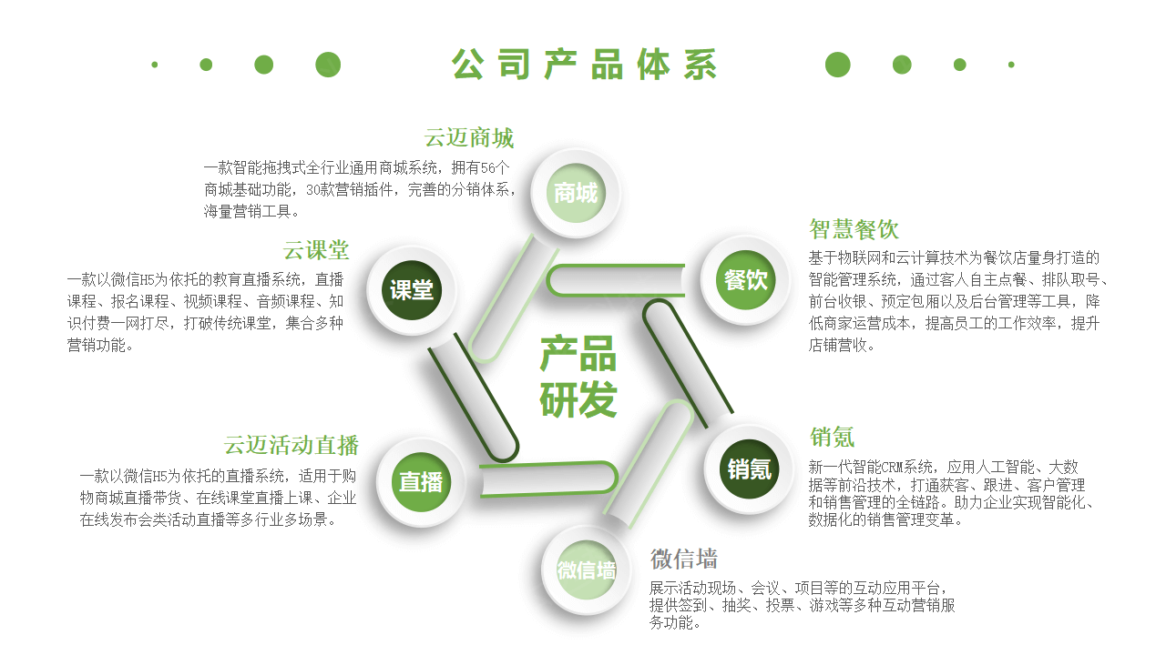 生豬競(jìng)價(jià)解決方案_39.png